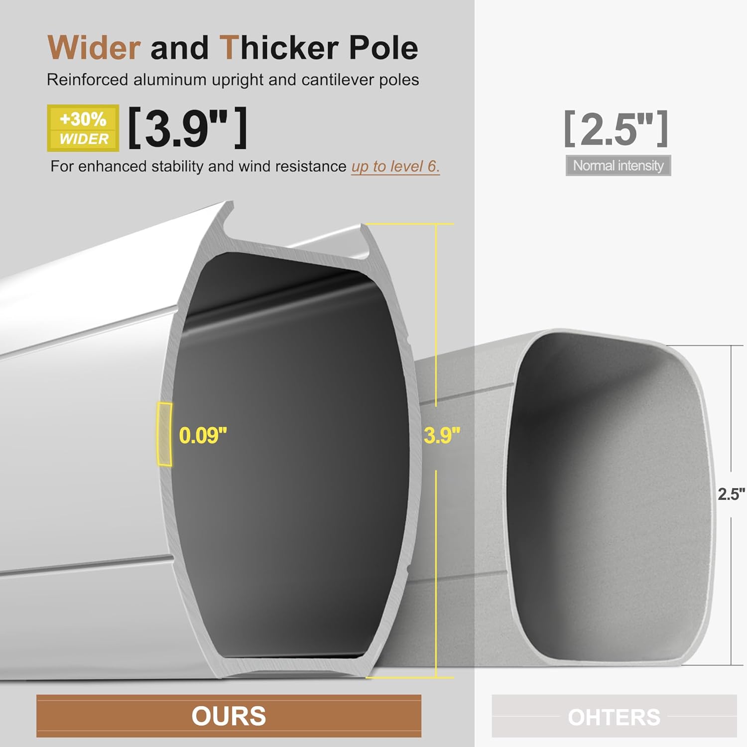 10' X 13' Double Top Deluxe So - Outdoor Furniture Umbrella review and price